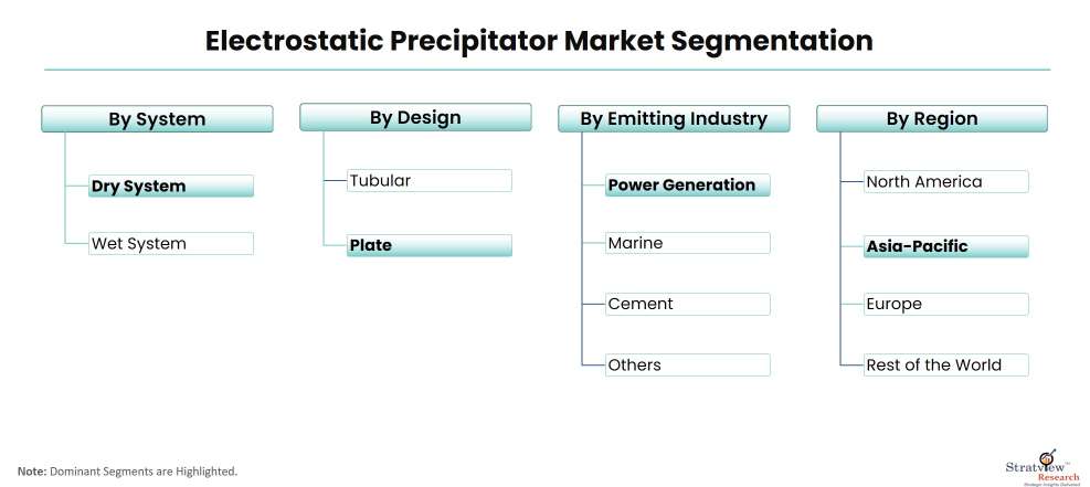 Electrostatic-Precipitator-Market-Segmentation